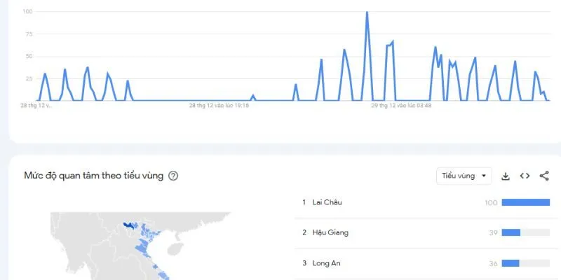 Thống kê chuẩn chỉnh về V9bet